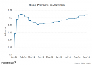 rising-premiums