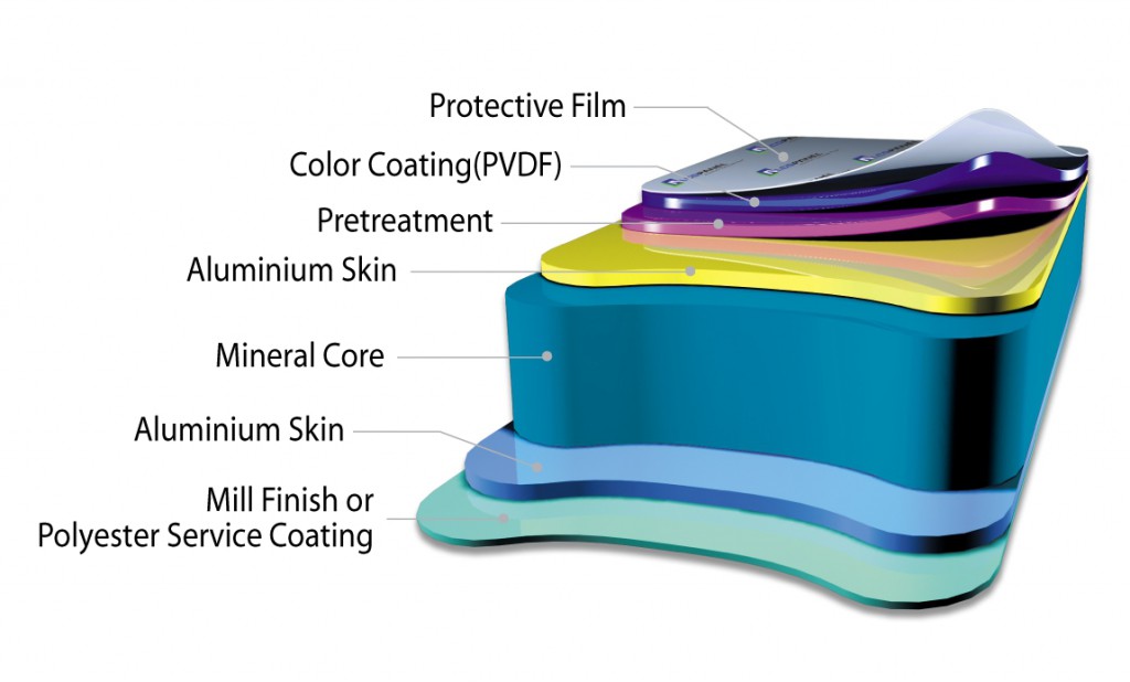 Sandwich Panel