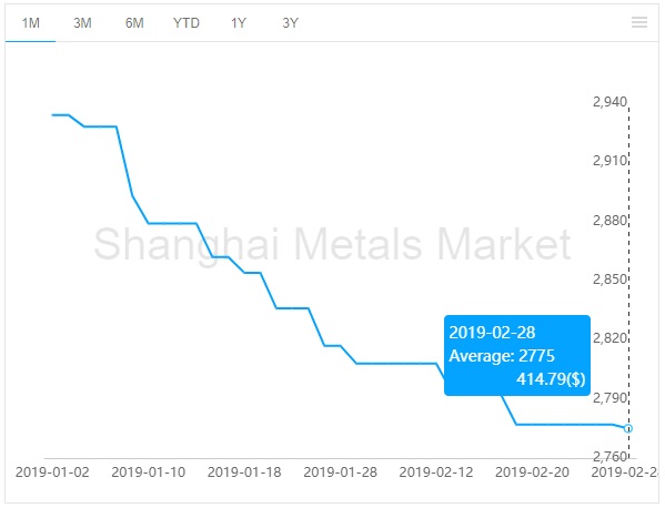 china alumina price 2019
