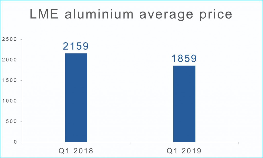 chart-18-052019-LME