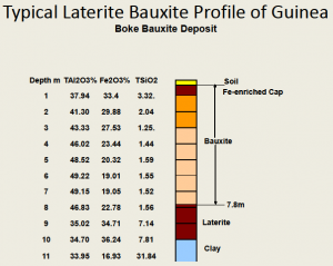 A Booming Bauxite Mining Industry of Guinea and Future Prospects | AlCircle Blog