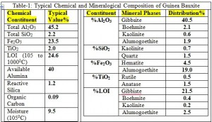 Guinea_Bauxite1