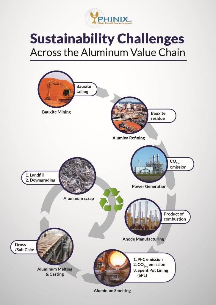 IOM3  In the can? Making aluminium more sustainable