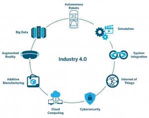 Industry 4.0 Technologies & Techniques