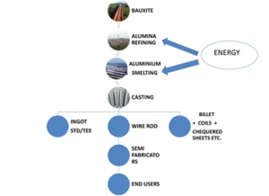 Positive impacts of I4.0 on the systems & processes