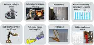 Industry 4.0 based operations in the Aluminium Smelter